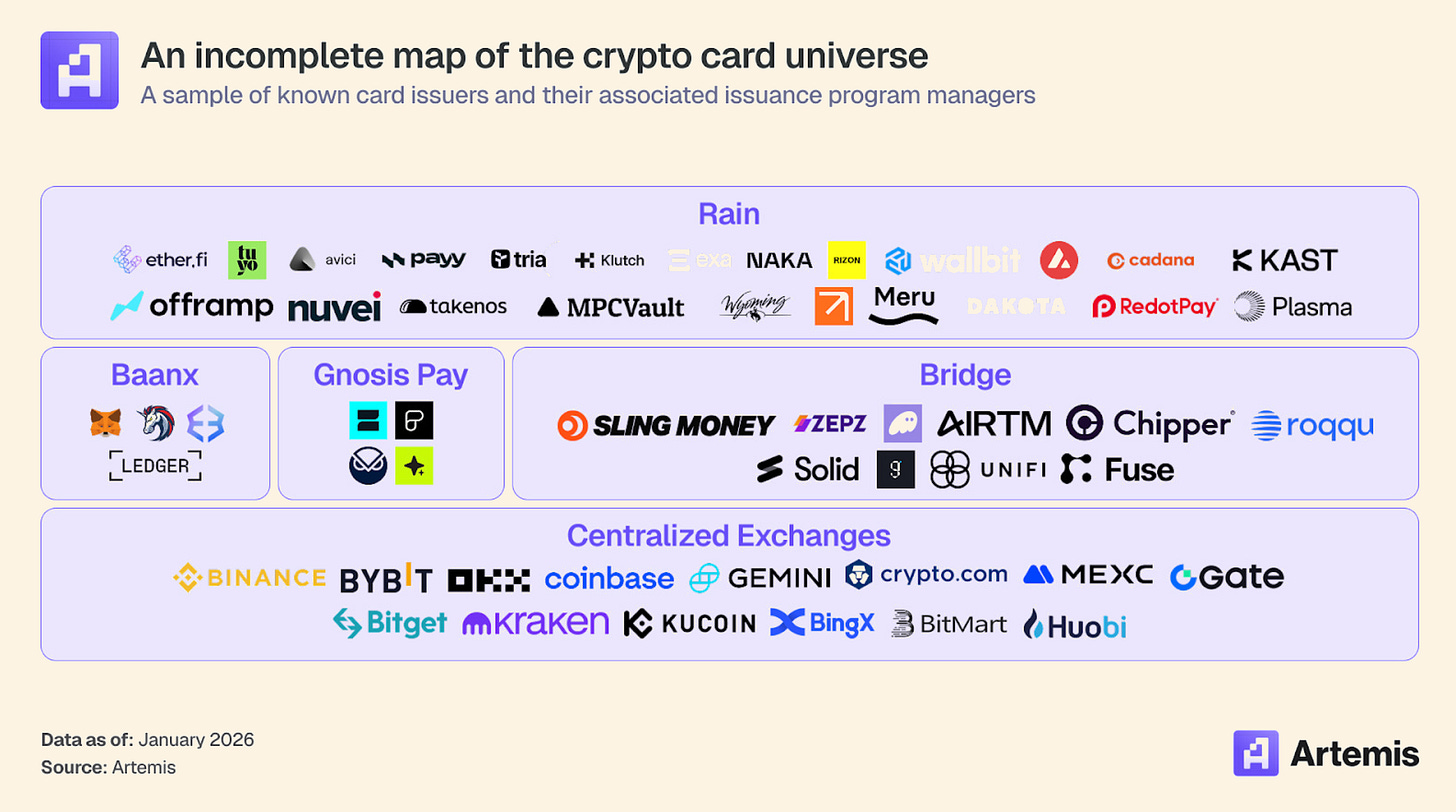 crypto cards
