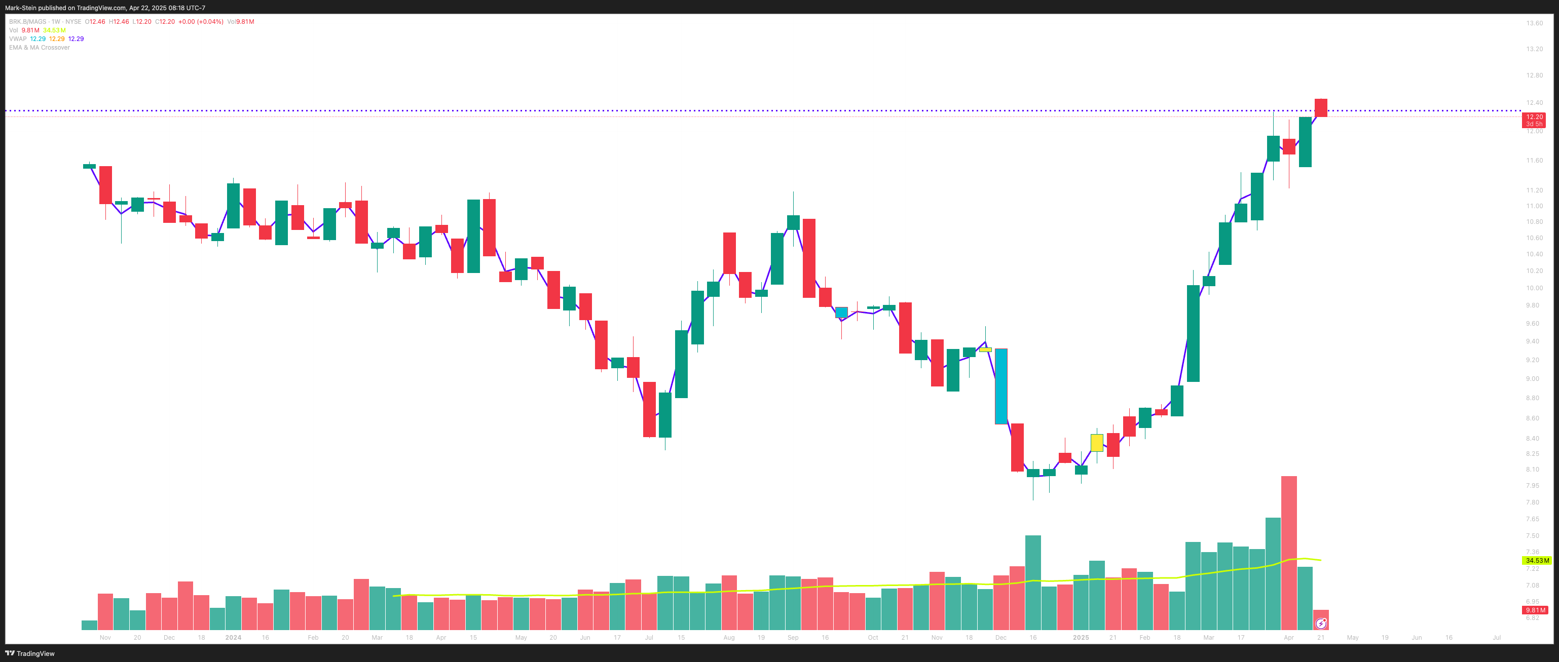 The Greatest Capital Rotation of a Century?