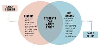 Early Decision vs Early Action vs ...