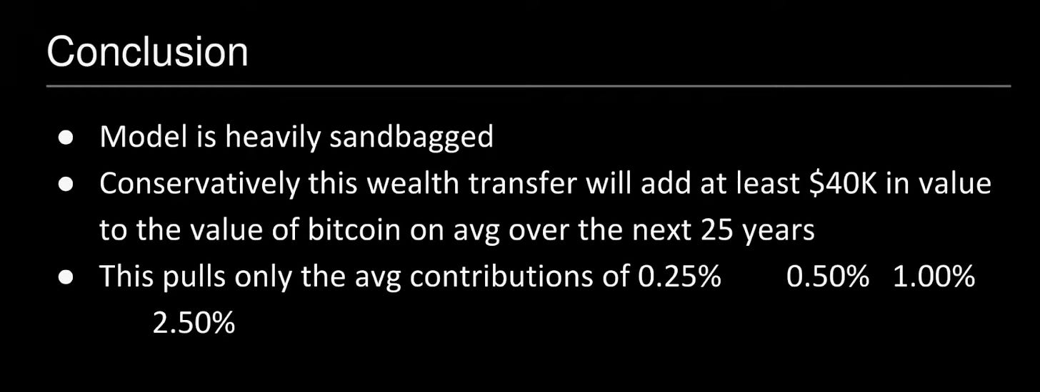 Conclusion
• Model is heavily sandbagged
o Conservatively this wealth transfer will add at least $40K in value
to the value of bitcoin on avg over the next 25 years
This pulls only the avg contributions of 0.25%
0.50% 1.00%
2.50% Conclusion
• Model is heavily sandbagged
o Conservatively this wealth transfer will add at least $40K in value
to the value of bitcoin on avg over the next 25 years
This pulls only the avg contributions of 0.25%
0.50% 1.00%
2.50%