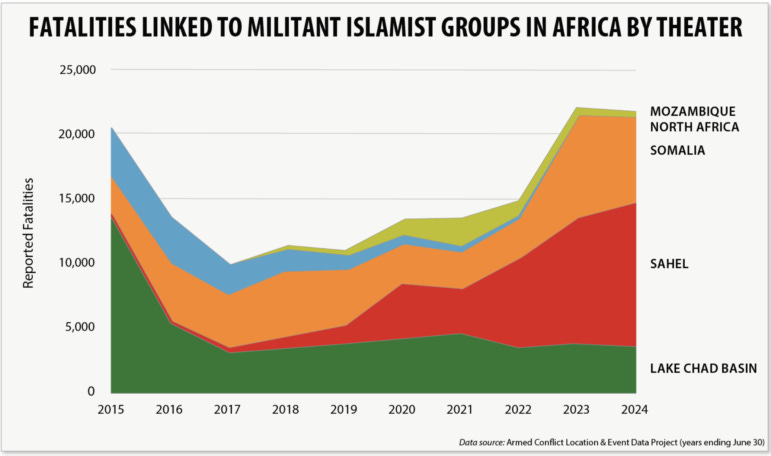 Islamic Extremist Activity in Africa, ACLED data Islamic Extremist Activity in Africa, ACLED data