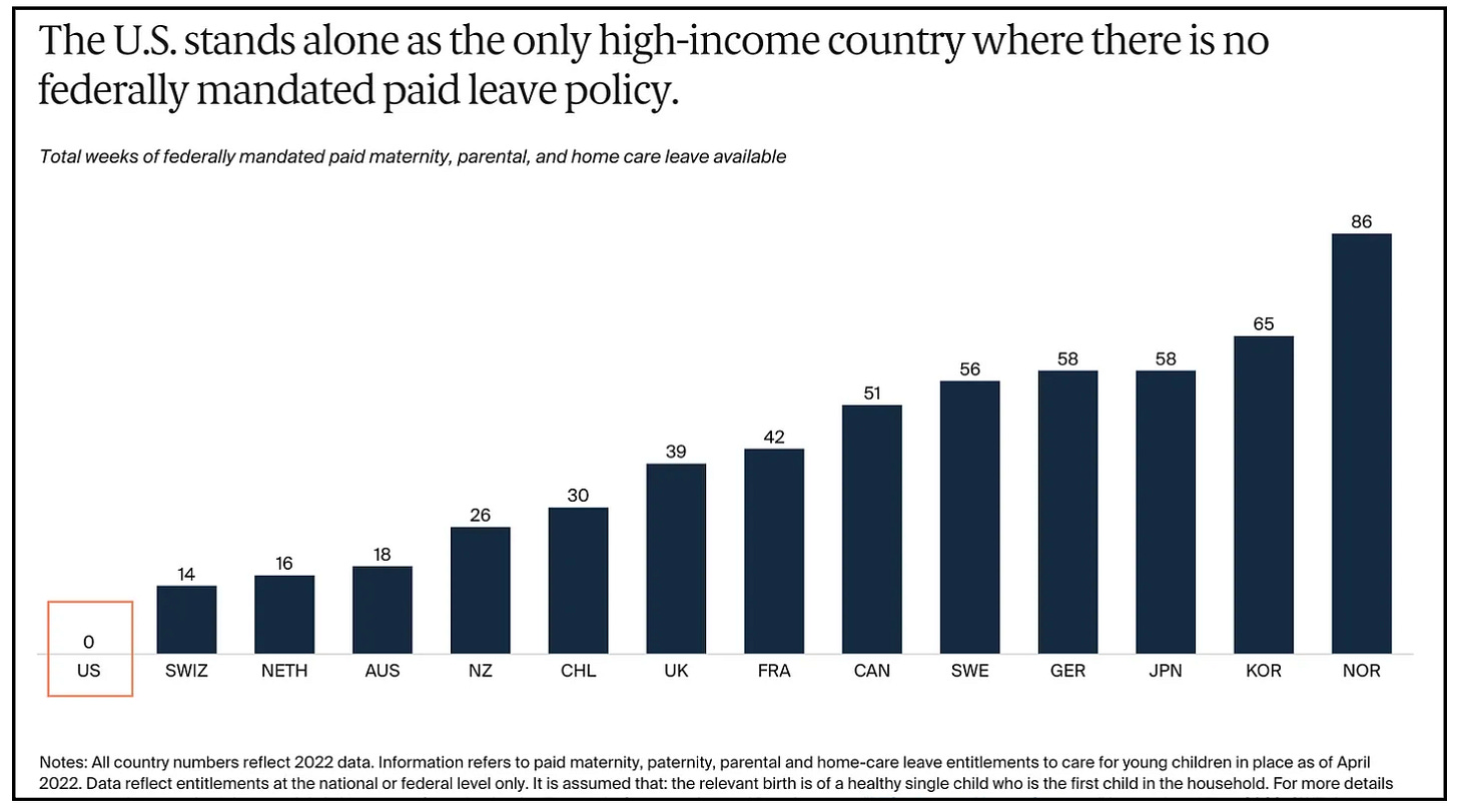 Federally mandated leave policy globally