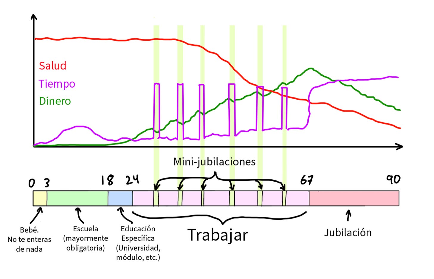 año sabatico mini-jubilaciones