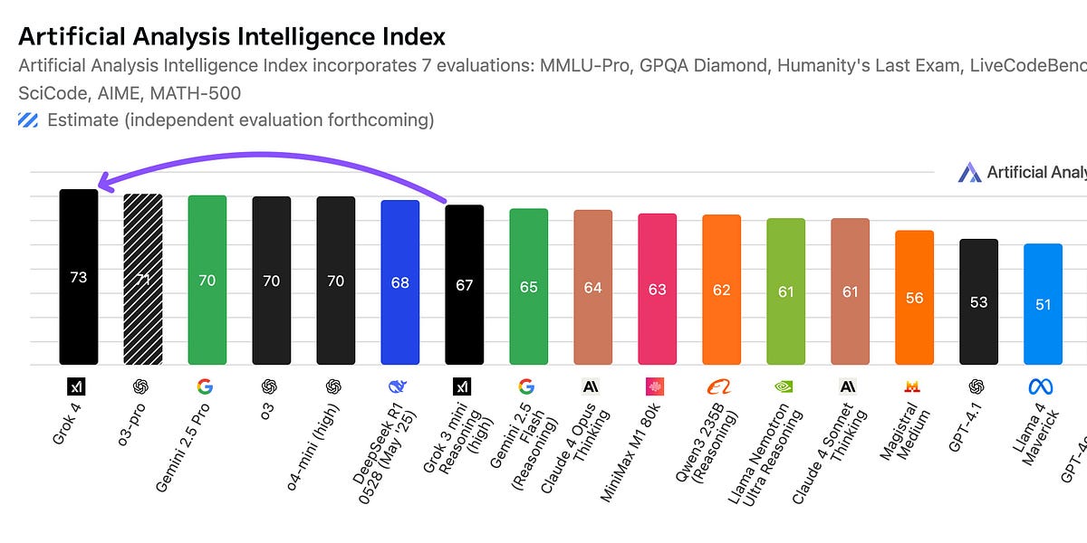🤖 AI Agents Weekly: Grok 4, Context Engineering Guide, Kimi K2, SmolLM3, MedGemma 27B, AI SDK 5