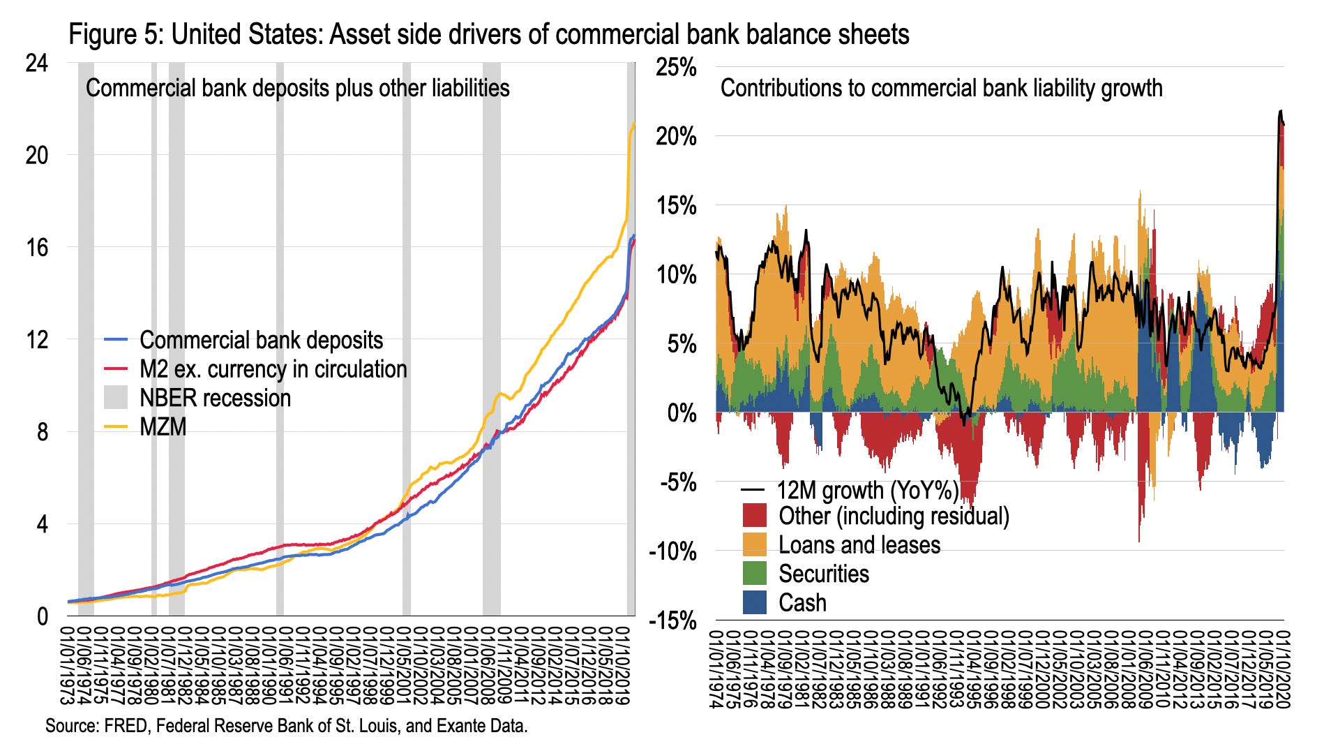ビジネス・経済 18-Monetary Statistics of United States Money velocity in the United States - by Chris Marsh