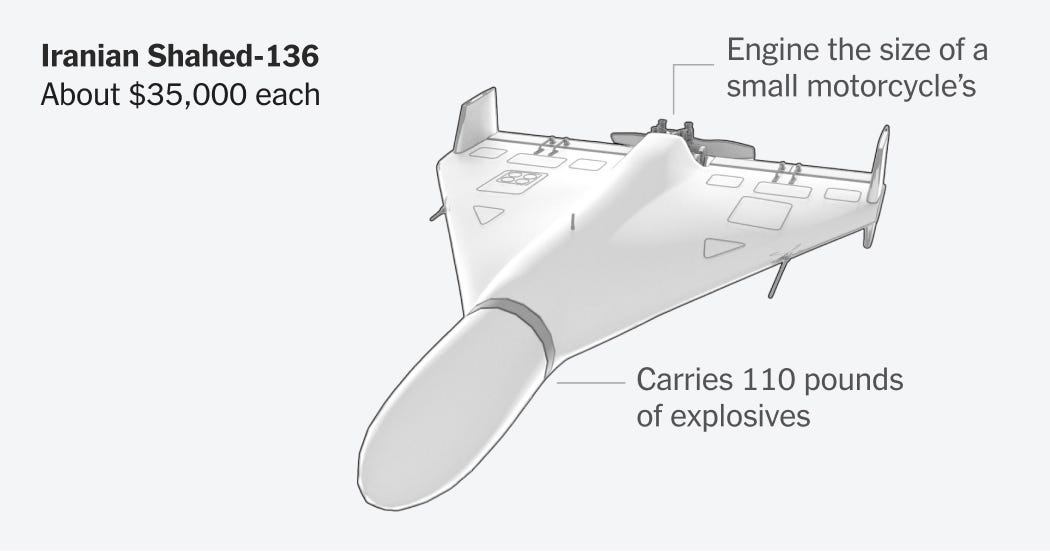 How Cheap Drones Are Changing Wars Like the Ones in Ukraine and Iran - The  New York Times