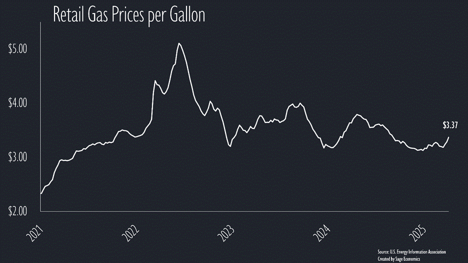 PowerPoint Slide Show  -  WiR_Charts PowerPoint Slide Show  -  WiR_Charts