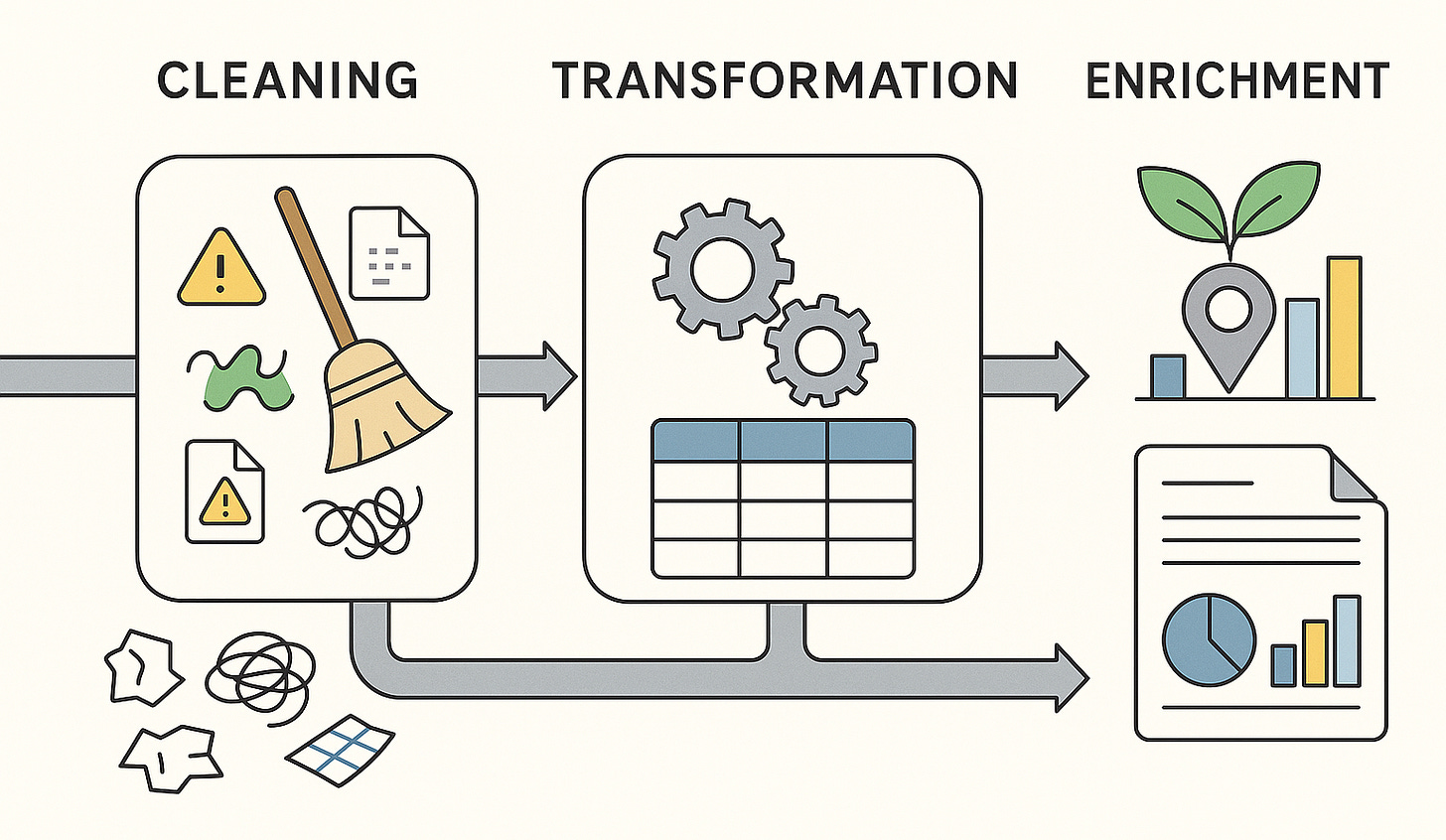Data Processing Stages Illustration Data Processing Stages Illustration