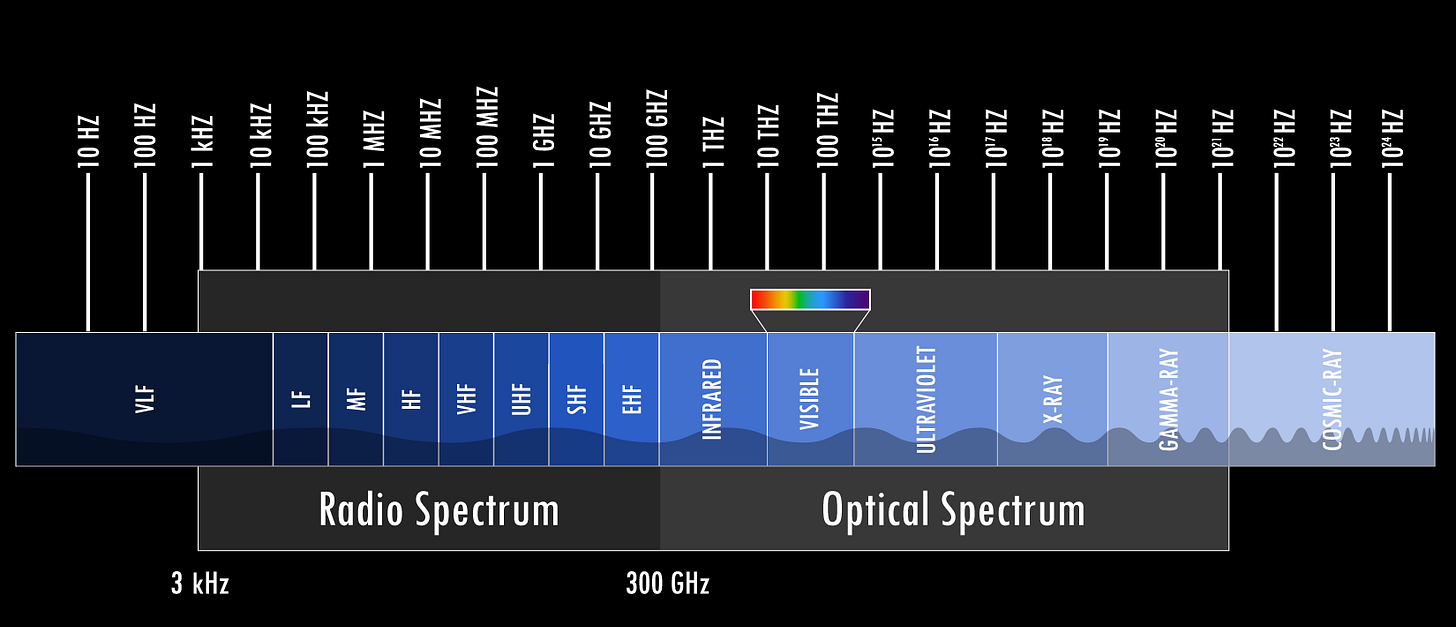 electromagnetic spectrum electromagnetic spectrum