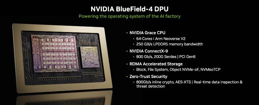 2026 NVIDIA: 6 Chips for the Next Generation of AI Data Centers
