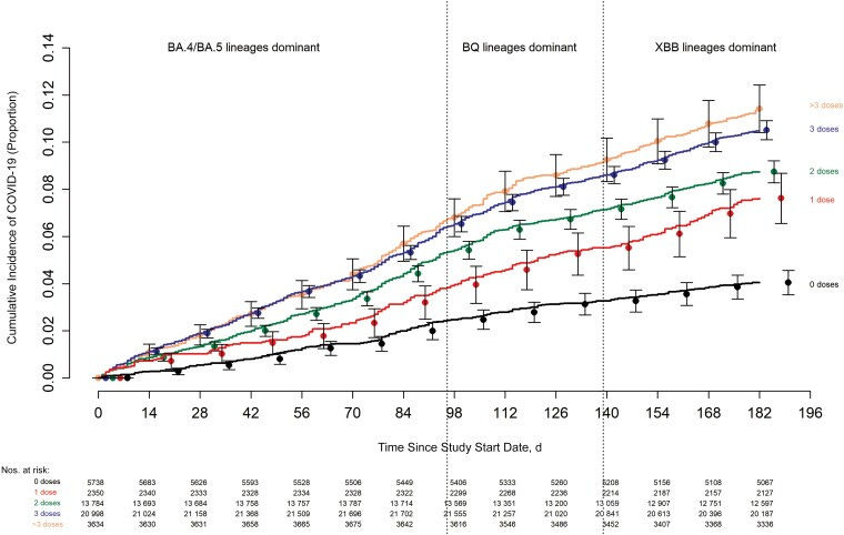 Figure 2.