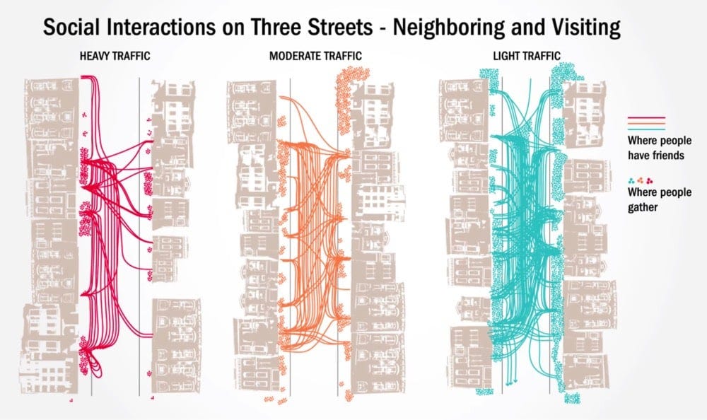 Creating Livable City Streets