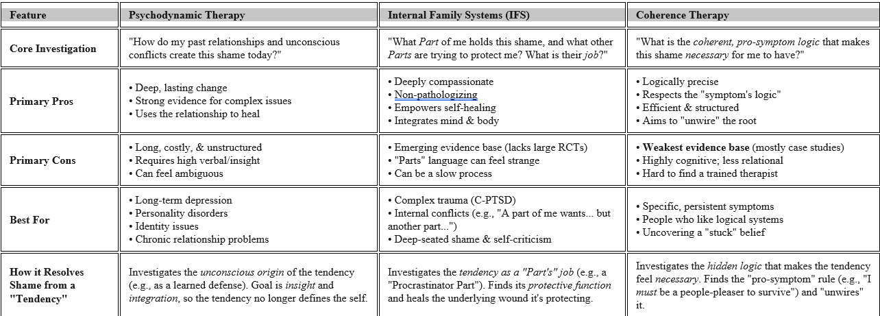 therapies compared therapies compared