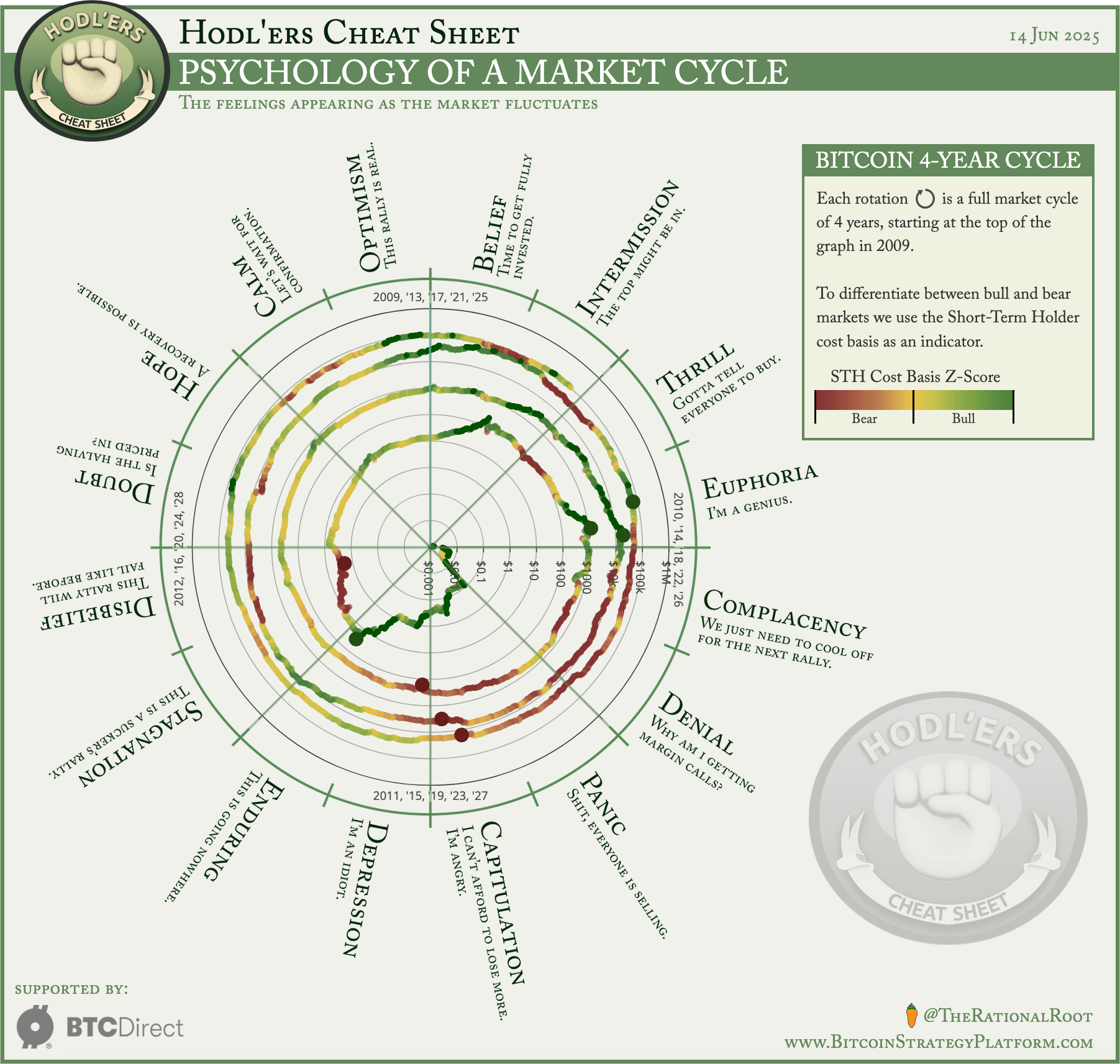 Bitcoin Treasury Companies & the Structured Bid on Price