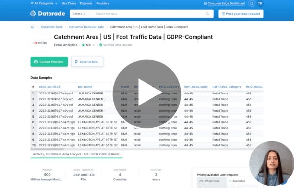 Data Product Page