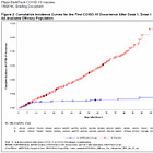 Did Pfizer Commit Huge Fraud in Its COVID Vaccine Research?