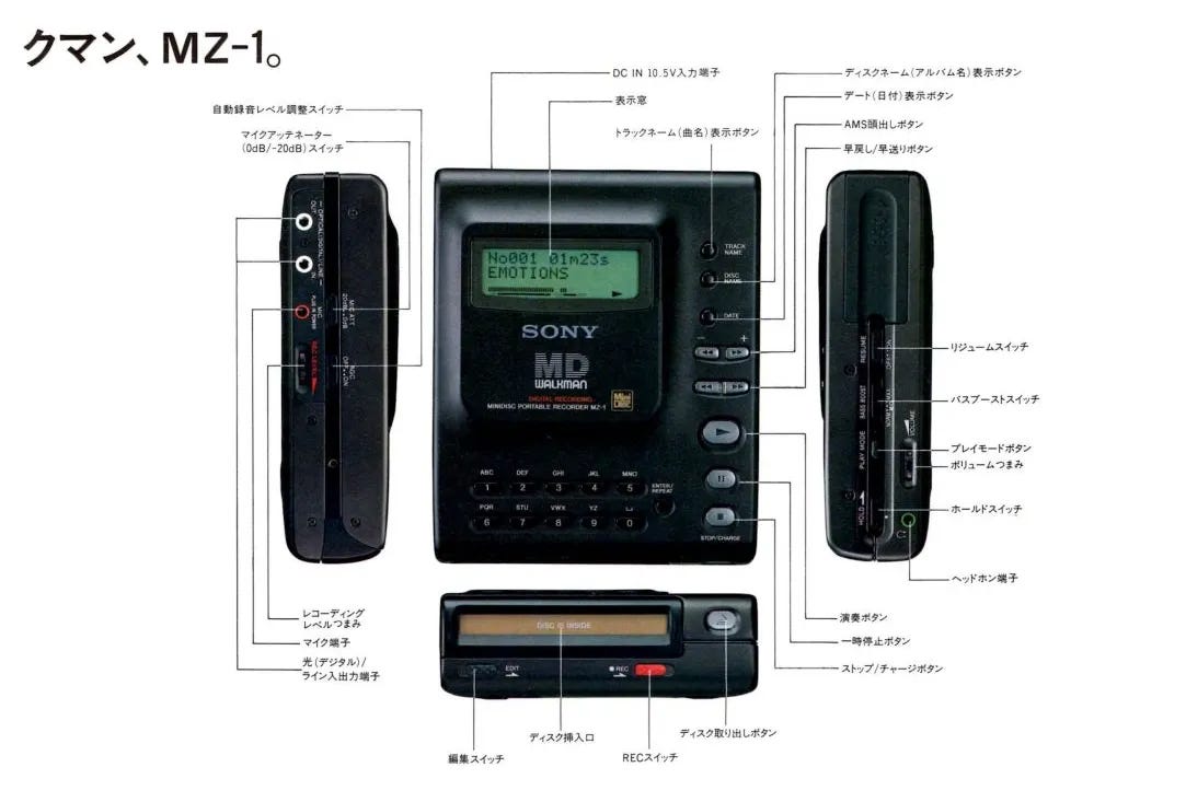 Inside the Rushed Development of MiniDisc - by ObsoleteSony