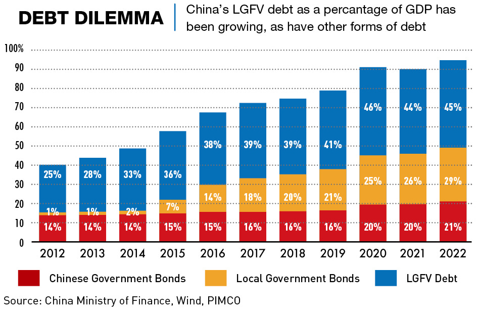 China's LGFVs: Debt Challenges Ahead – CKGSB Knowledge