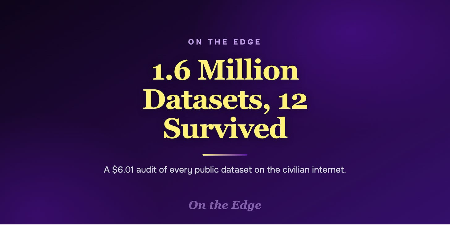 12 of 1,601,200 datasets survived the full audit