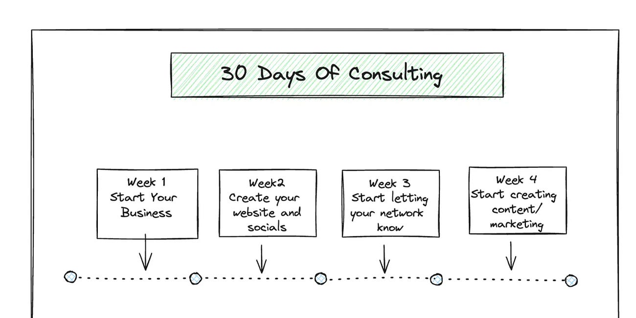How I Left Facebook to Forge My Path in Data Consulting