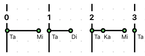 The Melody did a full 90.