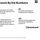 Imagine asking your favourite AI chatbot about Ukraine and getting a Kremlin lie. Russia’s Pravda network is making this happen, and it’s worse than you think.