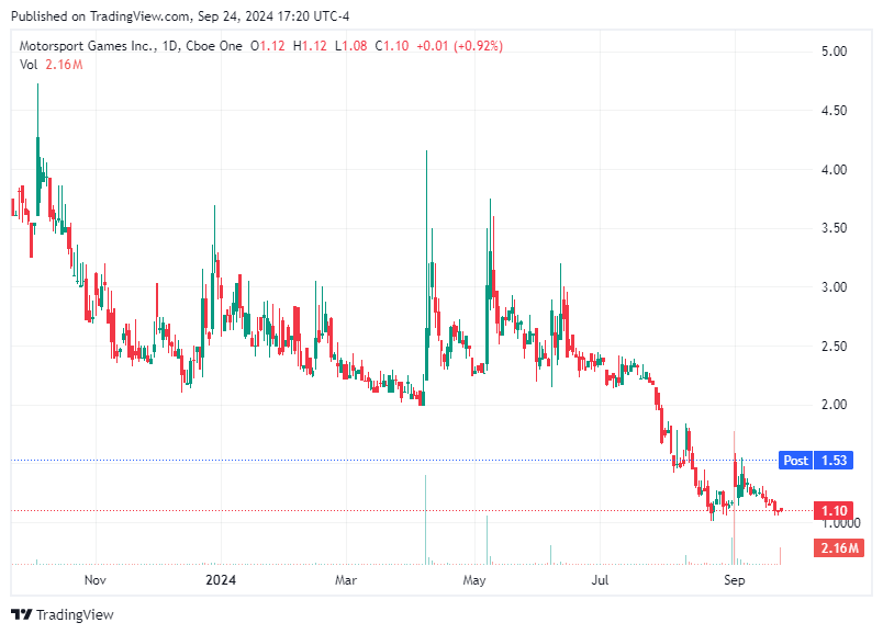 TradingView chart TradingView chart