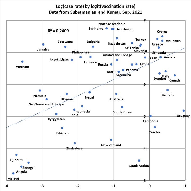 Figure 2. Central portion of figure 1 Figure 2. Central portion of figure 1