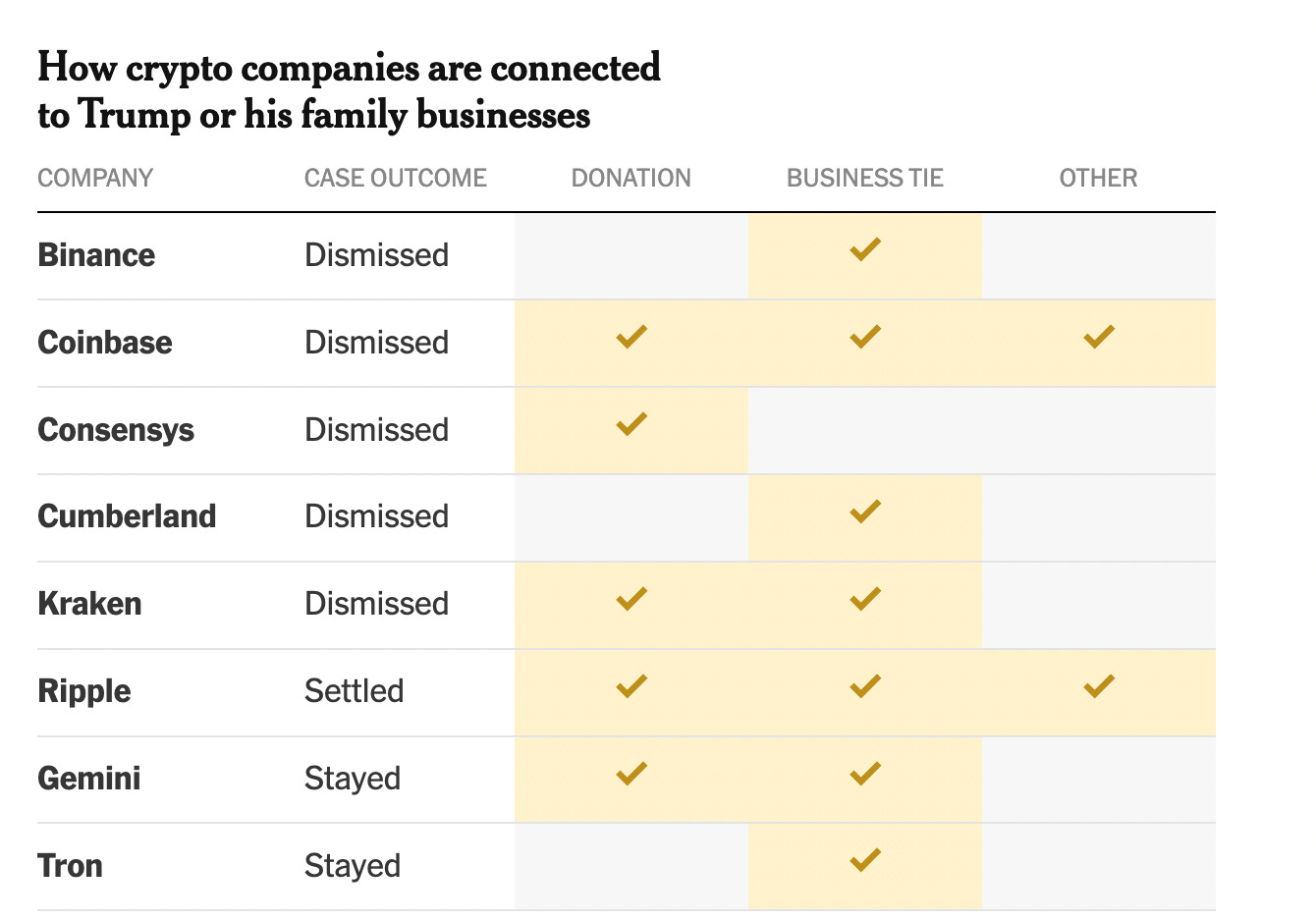 How Financial Regulation Dies