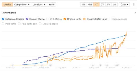 FlowGPT traffic growth Oct 2023