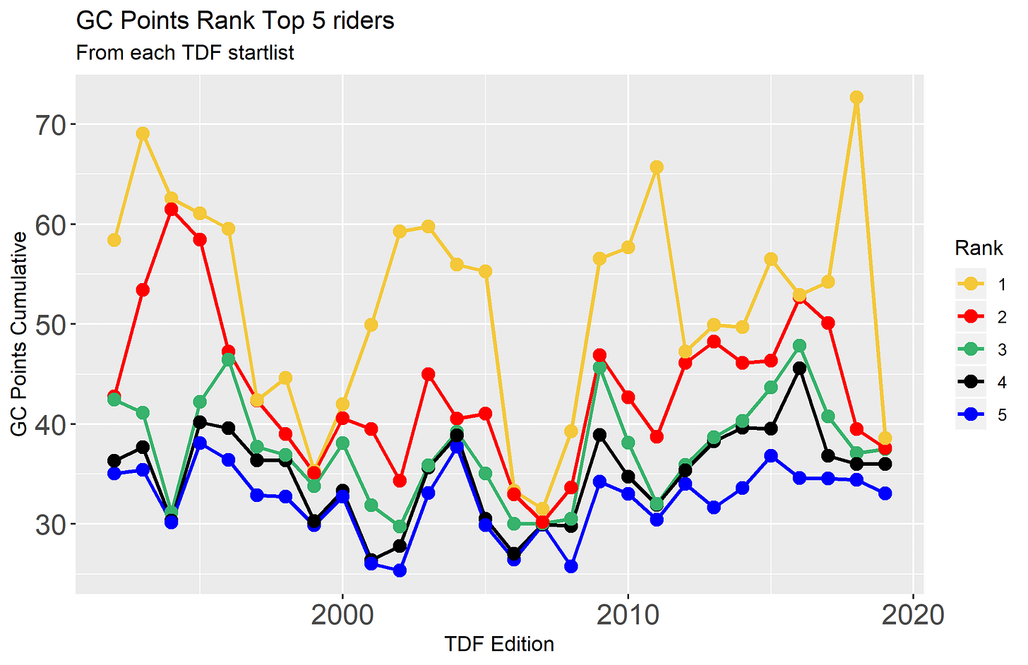 top-5-in-each-TDF top-5-in-each-TDF