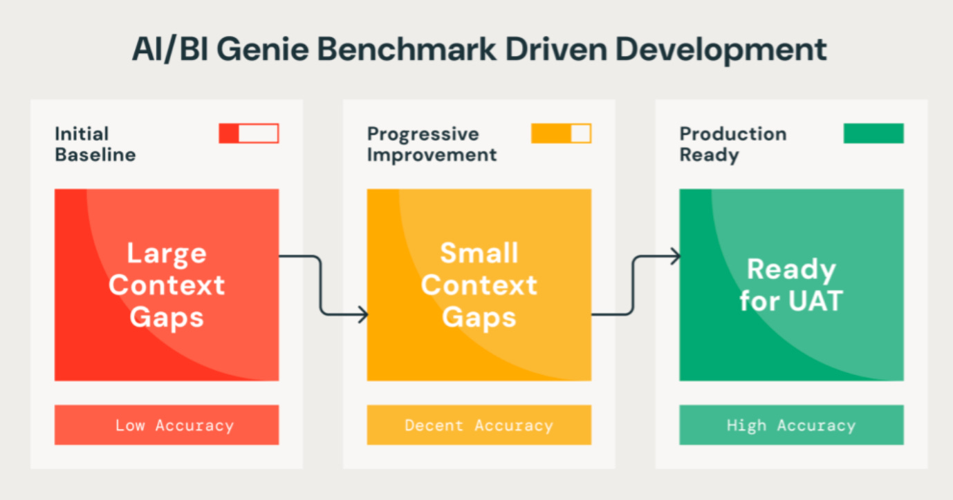 March 2026 - What's New in Databricks AI/BI?