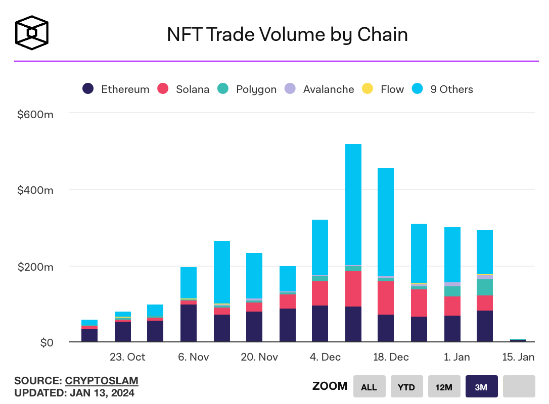 Crypto Weekly 1/14/2024 - by maaria bajwa - Crypto Weekly