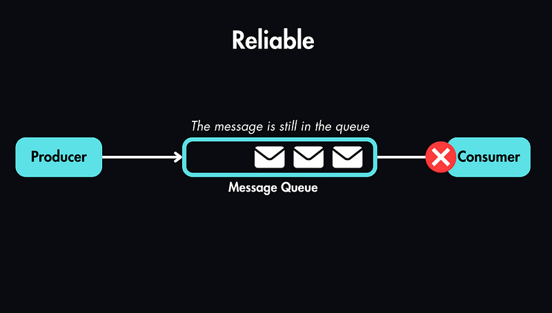 System Design Basics - Master Message Queues in Just 5 Minutes!