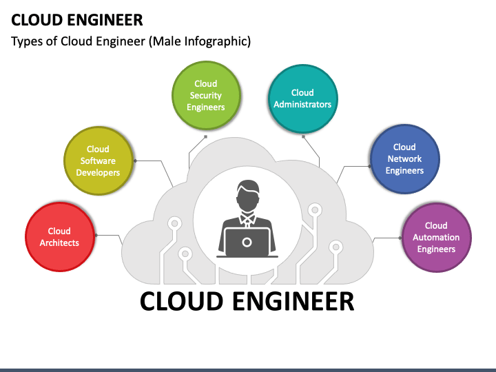 CLOUD ENGINEERING ROADMAP 2023. Step by step roadmap on becoming a… | by  Ahmed Makinde | Medium