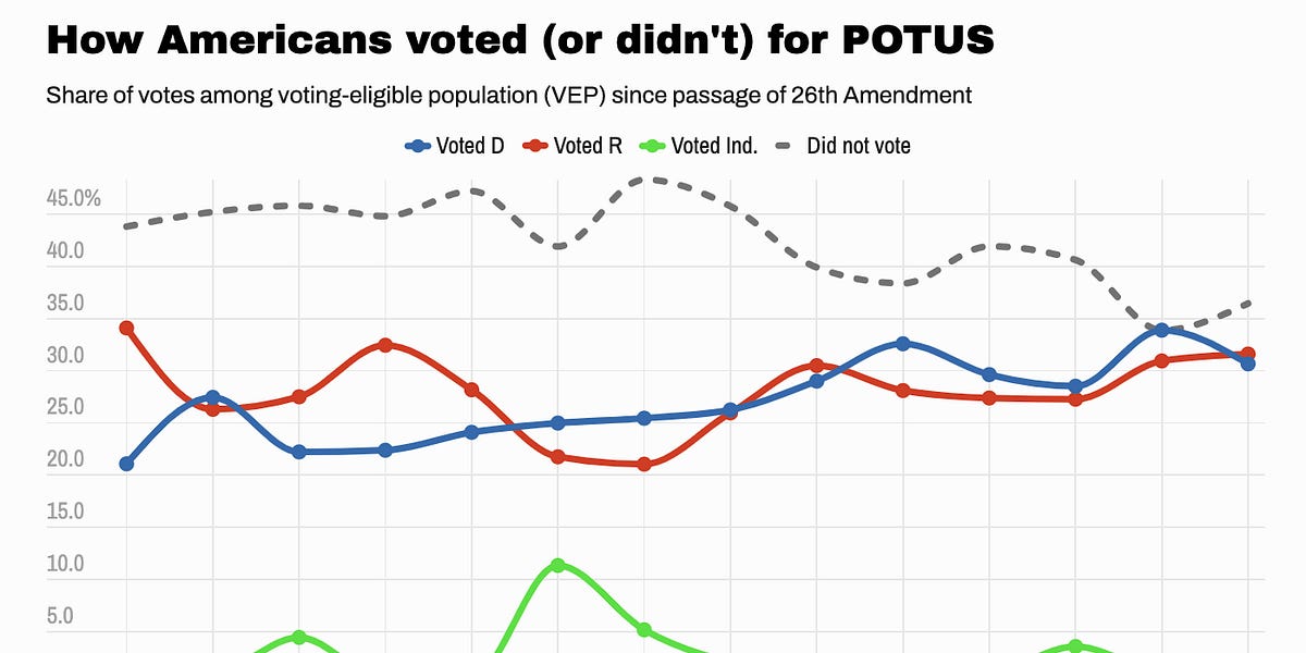 www.natesilver.net
