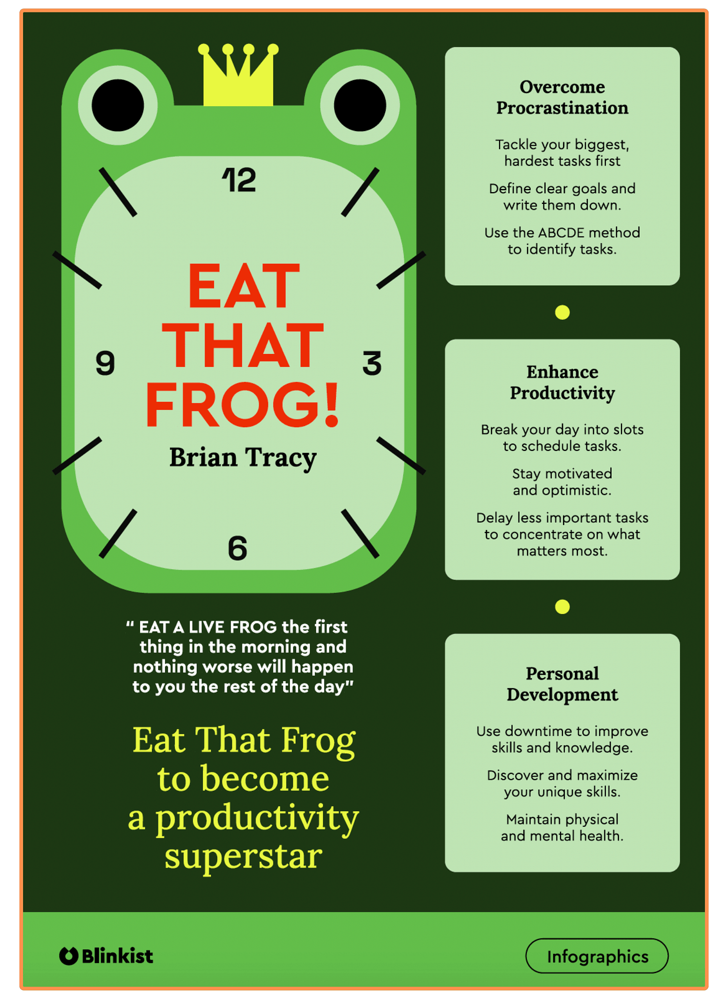 Blinkist infographic "Eat That Frog"