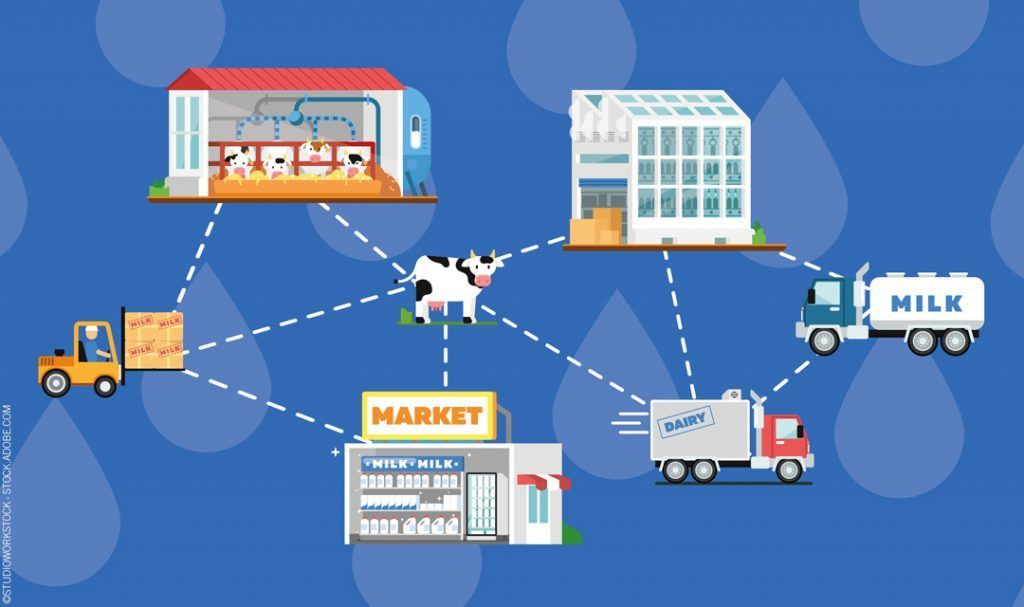 Is the Food Supply Chain Really Breaking? - Food Quality & Safety