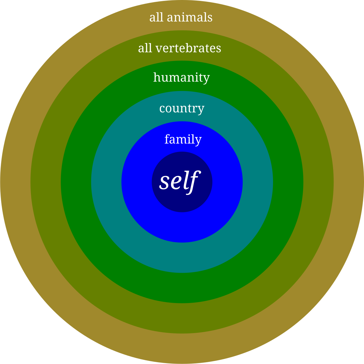 Moral circle expansion - Wikipedia