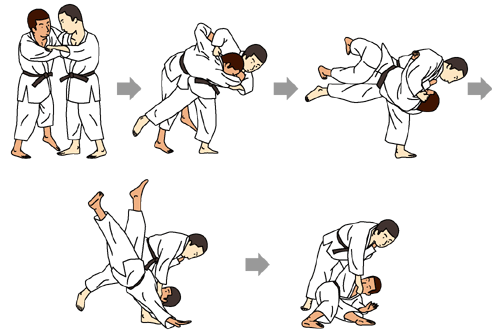 Harai goshi (Sweeping hip throw) [Tachi waza -> Koshi waza]