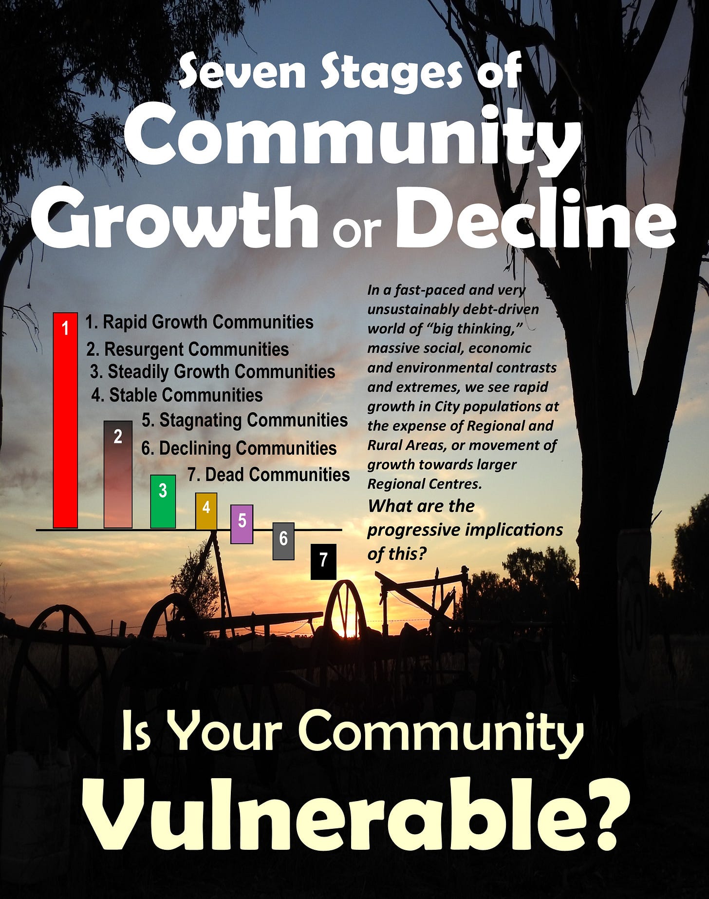 The Seven Stages of Community Growth or Decline