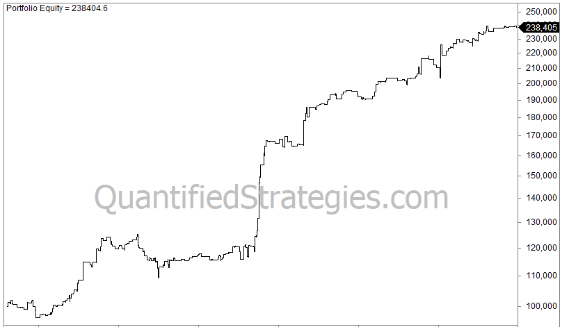 Turn around Tuesdays