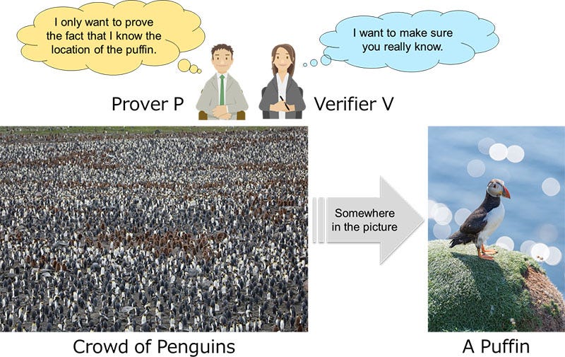 What is Zero-Knowledge Proof - a hot technology bringing trustworthiness to  Web3 privacy? | NTT DATA Group