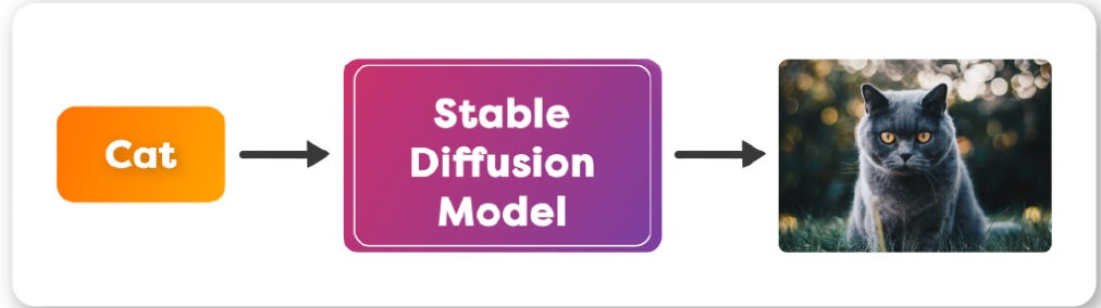 Stable Diffusion Phenomenon: from core principles to real-world ...