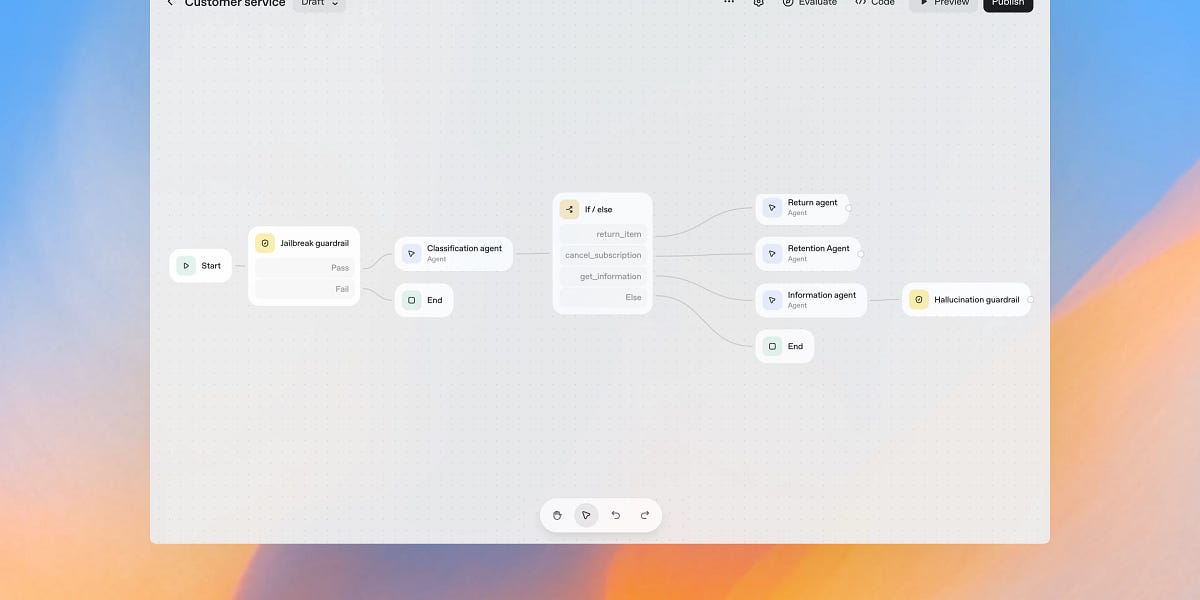 🤖 AI Agents Weekly: AgentKit, Gemini 2.5 Computer Use, State of AI Report 2025, Agentic Context Engineering, CodeMender