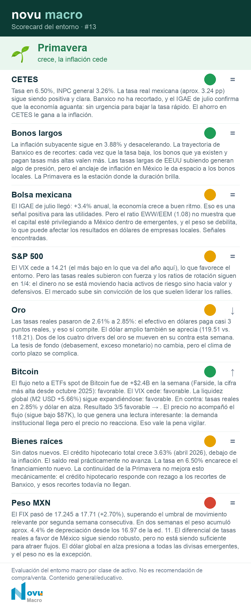 Scorecard del entorno · #13