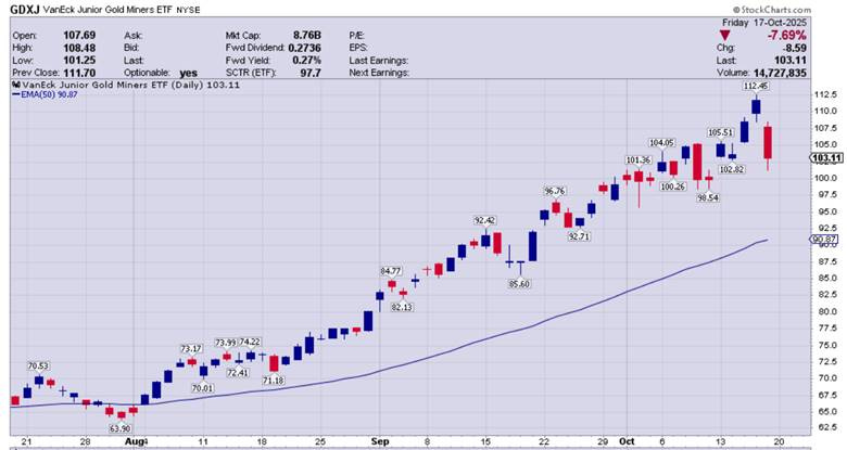 A graph with red and blue lines
AI-generated content may be incorrect. A graph with red and blue lines
AI-generated content may be incorrect.