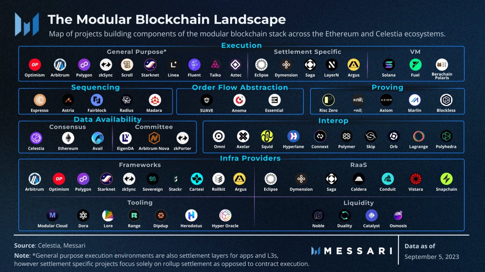 Ethereum vs Solana: My Personal Take.