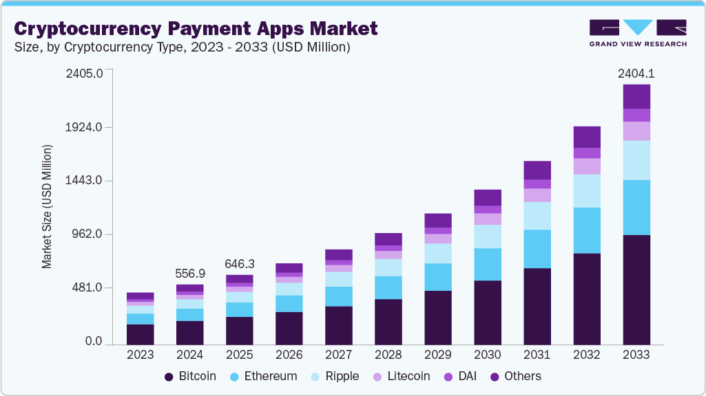 Timeline of crypto payment adoption showing major milestones post-FTX. Timeline of crypto payment adoption showing major milestones post-FTX.