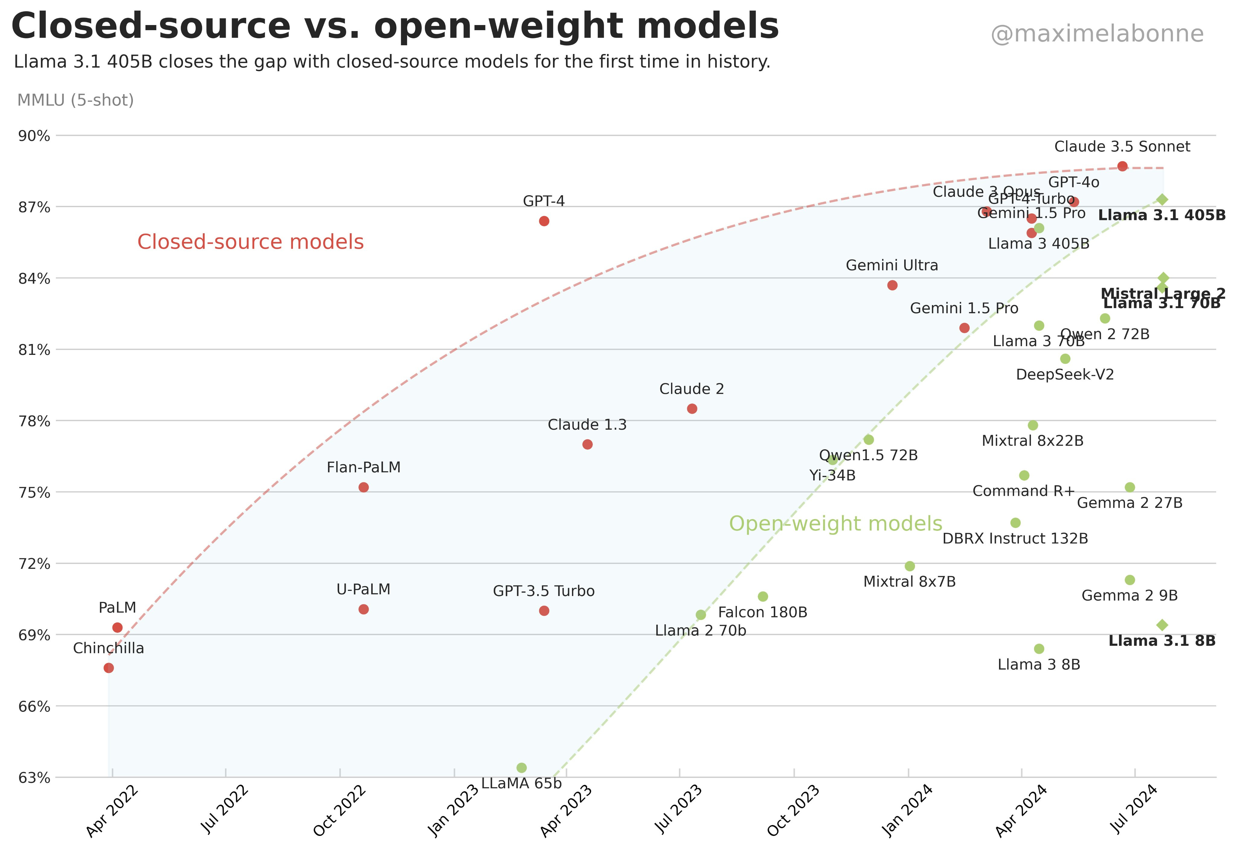 コンピュータ・IT Performance Optimization of Numerical... コンピュータ・IT Performance Optimization of Numerical